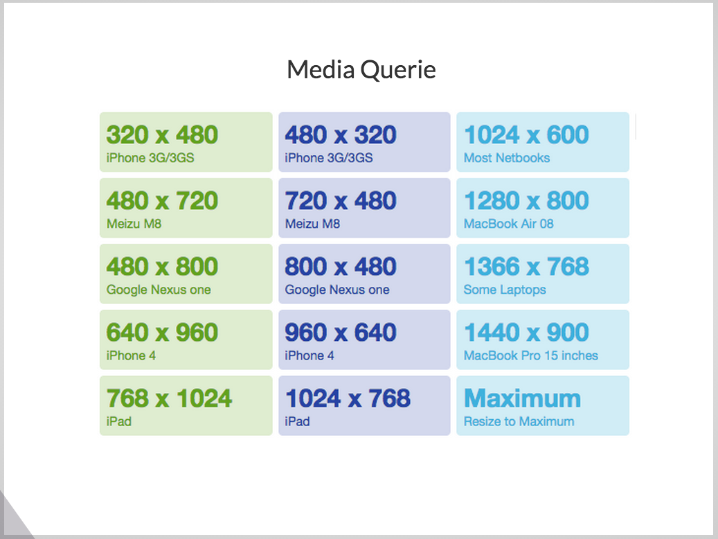 Design Responsivo, além do Grid e das Colunas